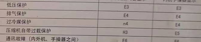 秦淮空调电话在哪里找